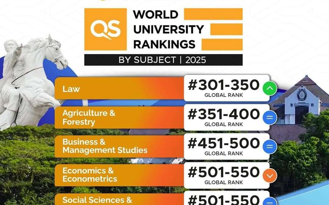 FEB UNDIP Celebrates 65th Anniversary: Establishing Itself as a World-Class Faculty