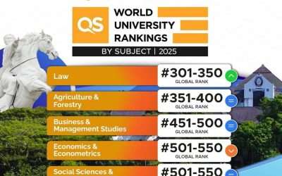 FEB UNDIP Celebrates 65th Anniversary: Establishing Itself as a World-Class Faculty